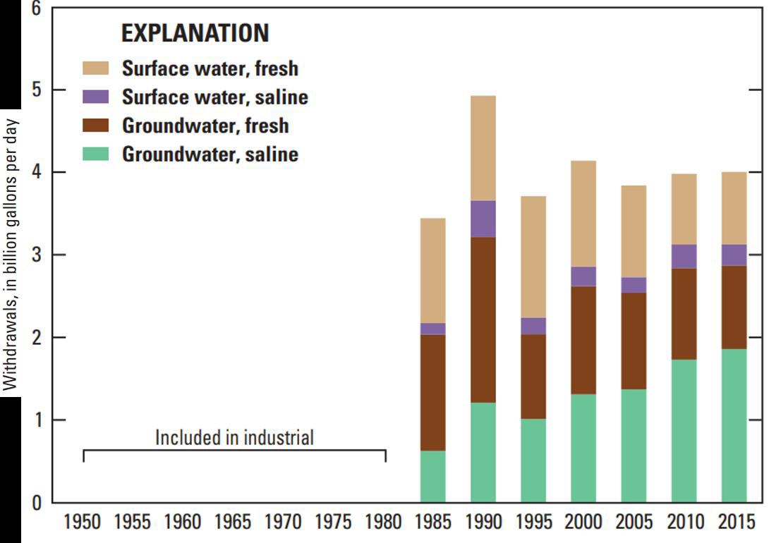 Mining and the Availability Society for Mining, Metallurgy & Exploration